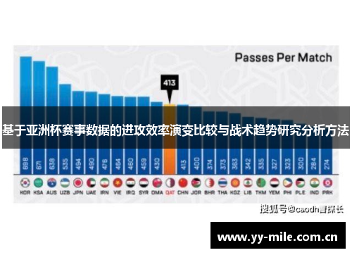 基于亚洲杯赛事数据的进攻效率演变比较与战术趋势研究分析方法 基于亚洲杯赛事数据的进攻效率演变比较与战术趋势研究分析方法