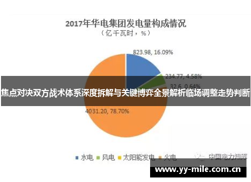 焦点对决双方战术体系深度拆解与关键博弈全景解析临场调整走势判断 焦点对决双方战术体系深度拆解与关键博弈全景解析临场调整走势判断